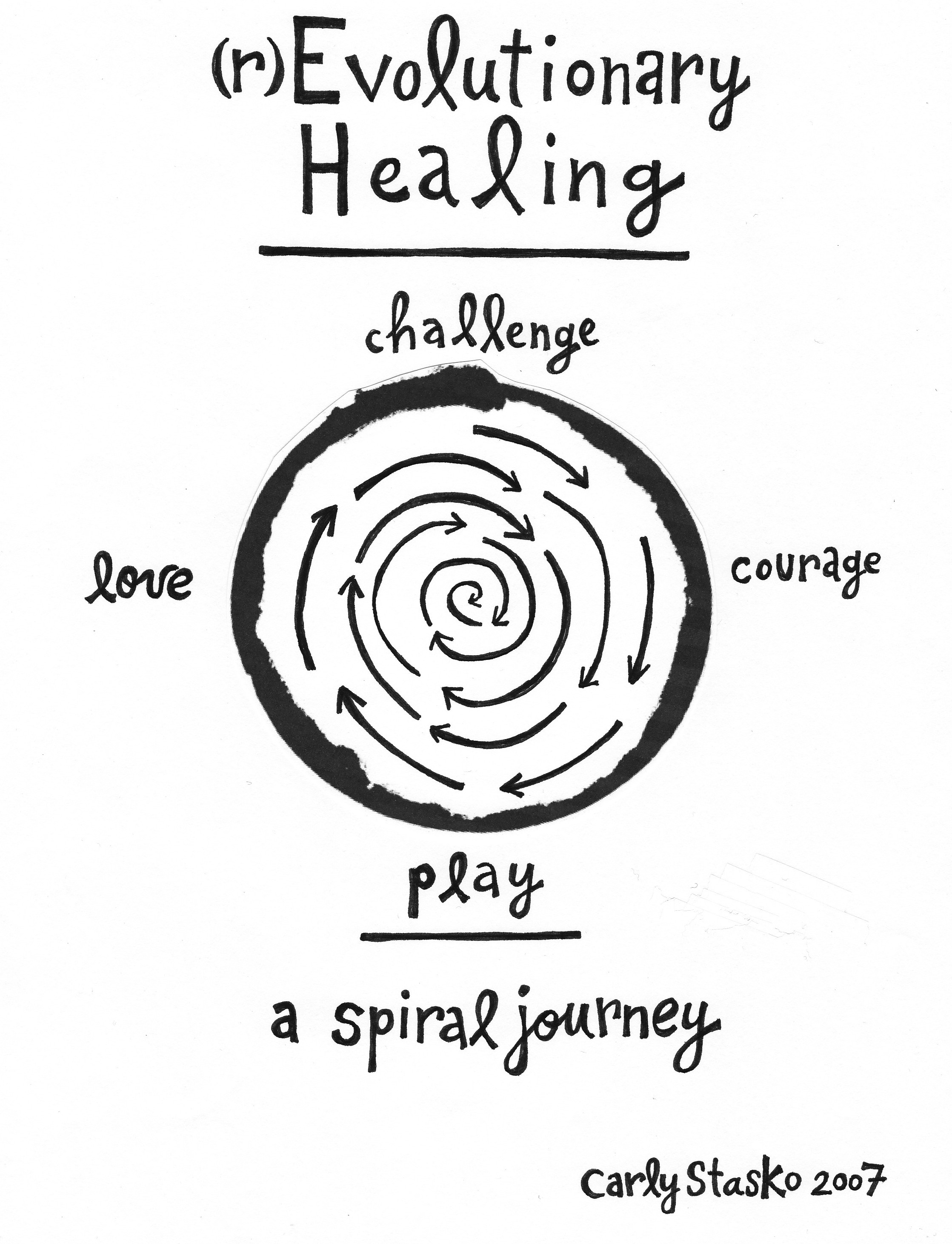 (r)Evolutionary Healing – The Spiral Journey